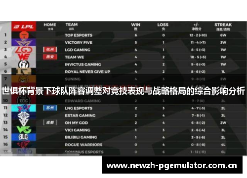 世俱杯背景下球队阵容调整对竞技表现与战略格局的综合影响分析